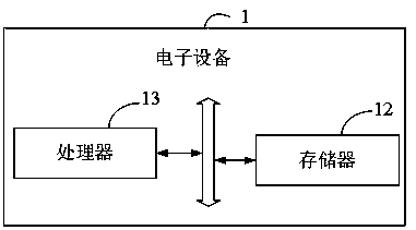 Form generation method and device, electronic equipment and medium