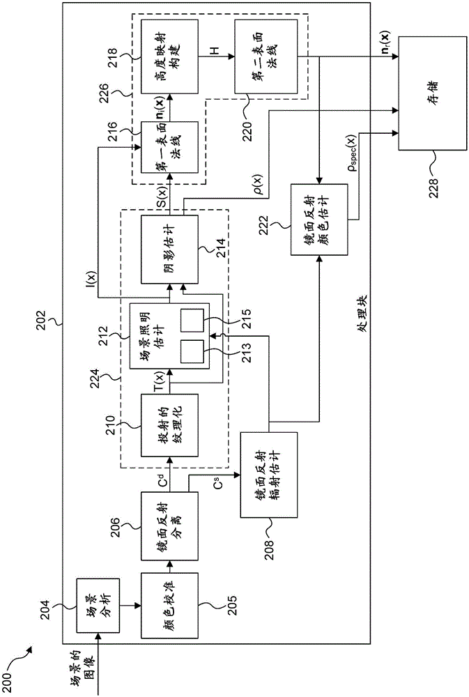 Local irradiance estimation for use in rendering an image