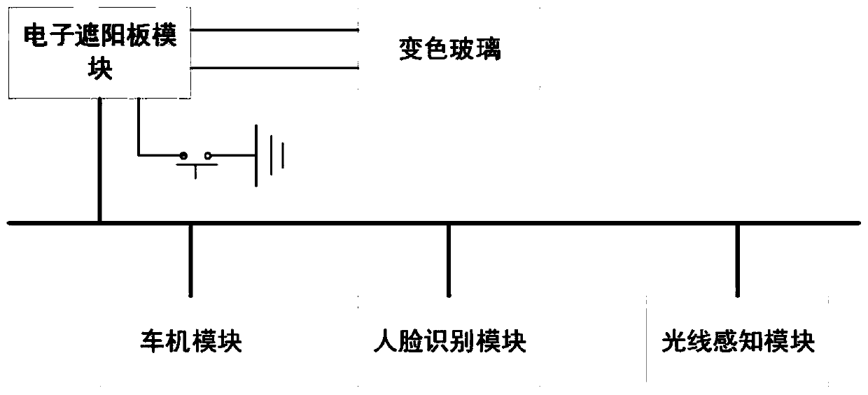 Self-adaptive electronic sun visor and control method thereof