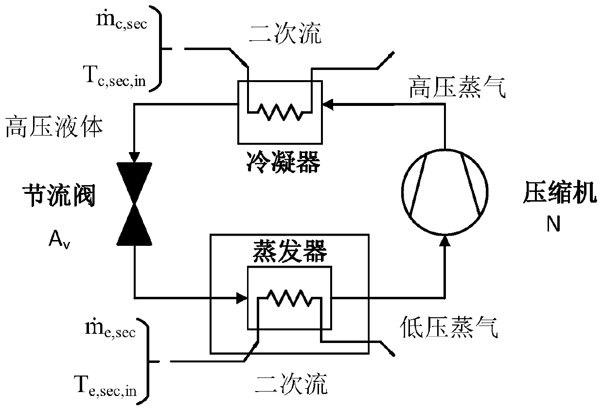 Learning feedforward controller and vapor compression refrigeration control system and method