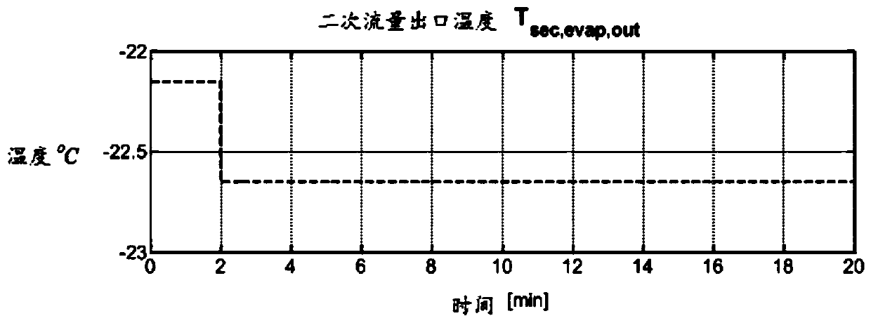 Learning feedforward controller and vapor compression refrigeration control system and method