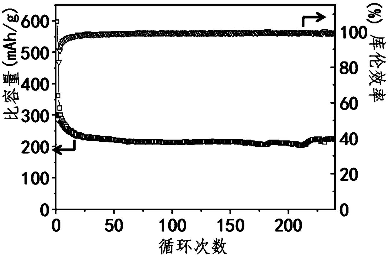 Preparation method of hollow porous TiO2 nanocubic material and application thereof