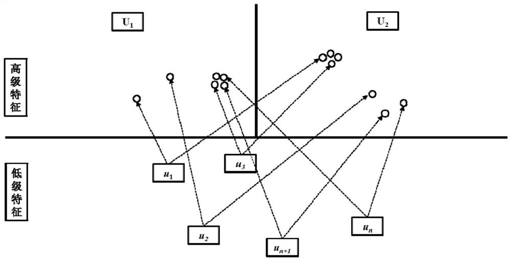 Pharmacokinetic Properties and Toxicity Prediction Method of Drug Molecules Based on Capsule Network