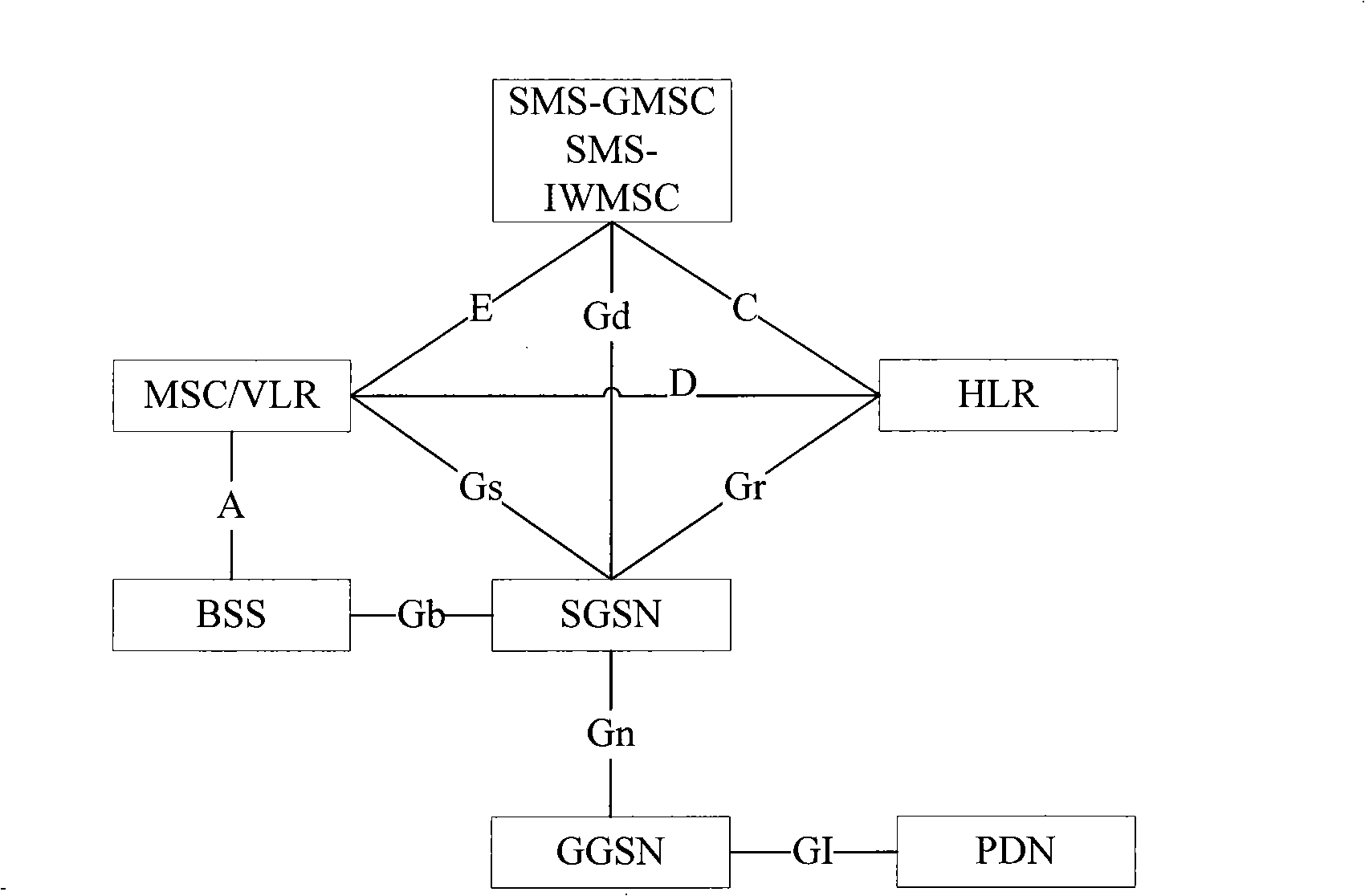 Method for detecting EDGE function of mobile phone user