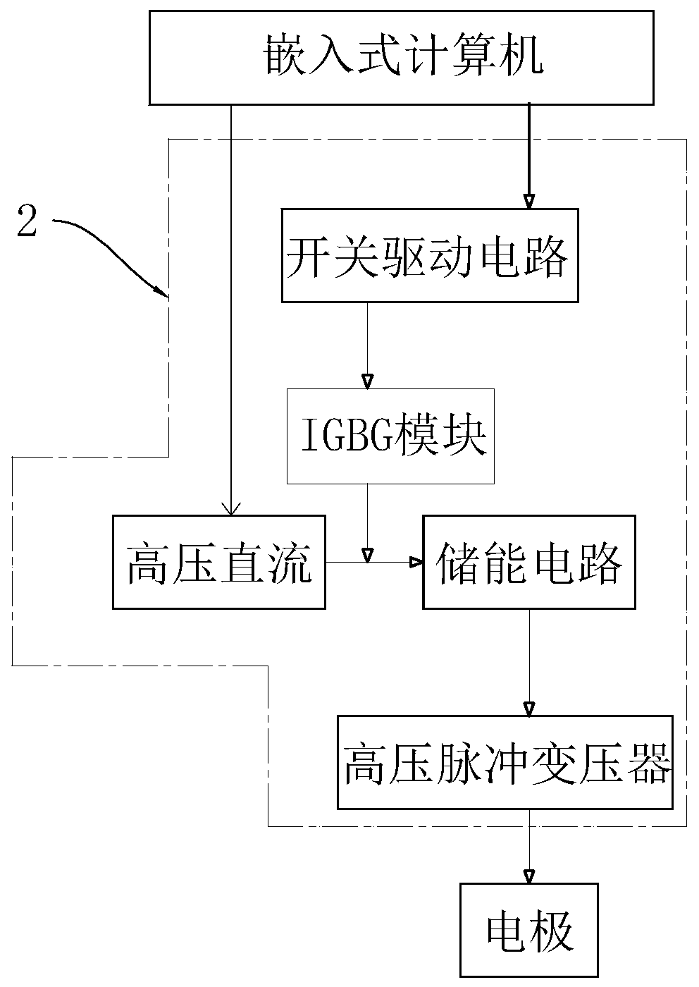 Electrical pulse ablation apparatus for endoscope