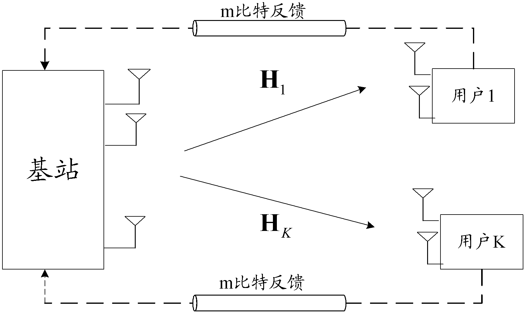 Multi-point coordinated transmission method based on limited feedback in heterogenous network system