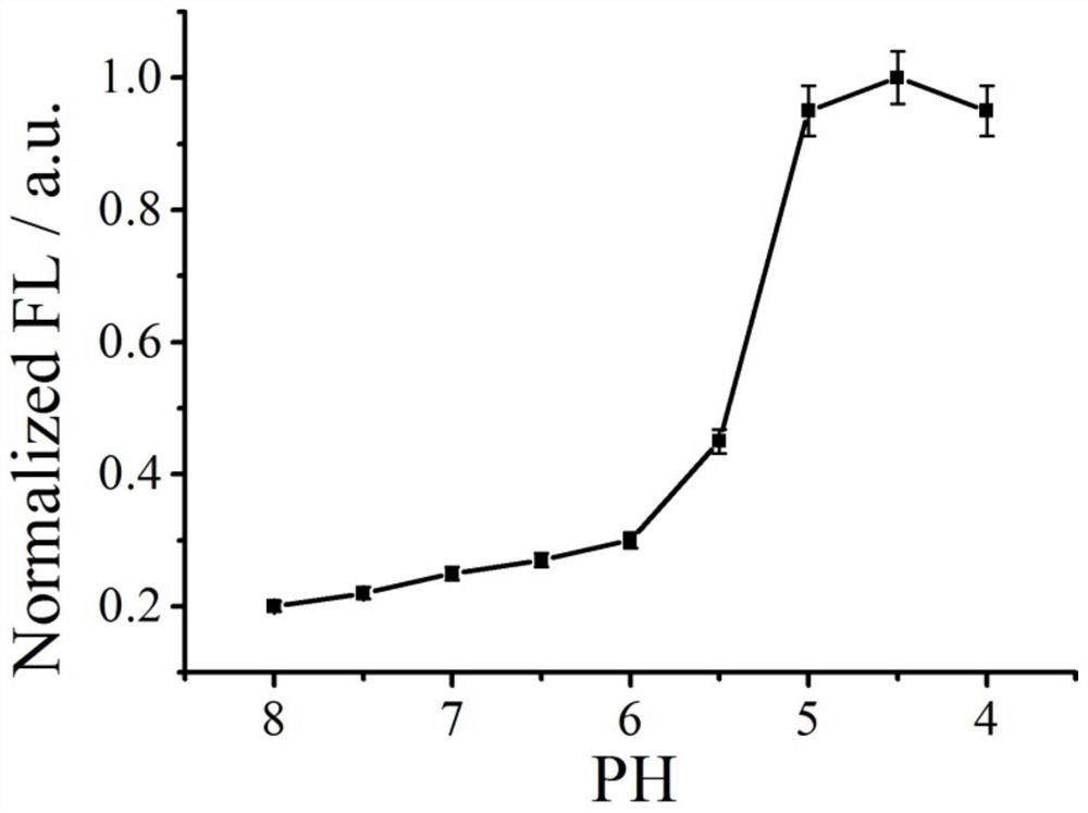 Biosensor for targeting cancer cells based on DNA triangular prism structure conformation change