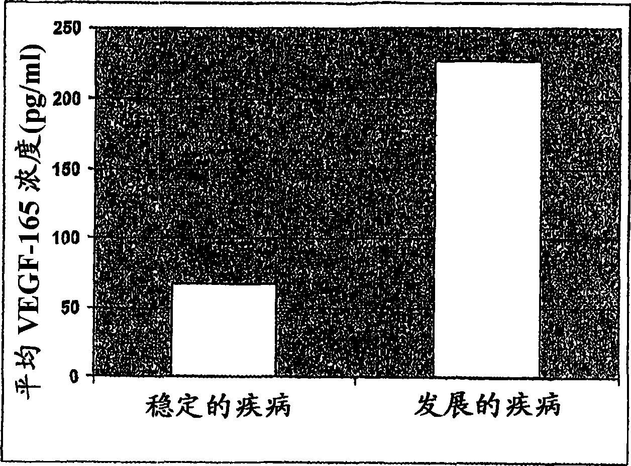 Methods for prediction and prognosis of cancer, and monitoring cancer therapy