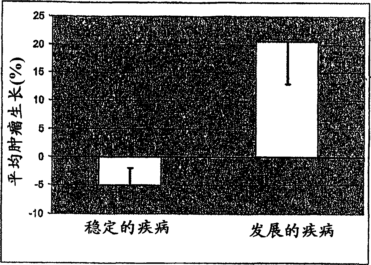 Methods for prediction and prognosis of cancer, and monitoring cancer therapy