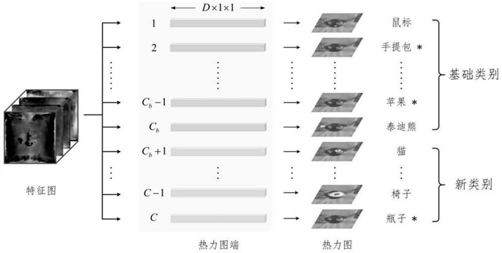 Incremental small sample target detection method based on meta-learning