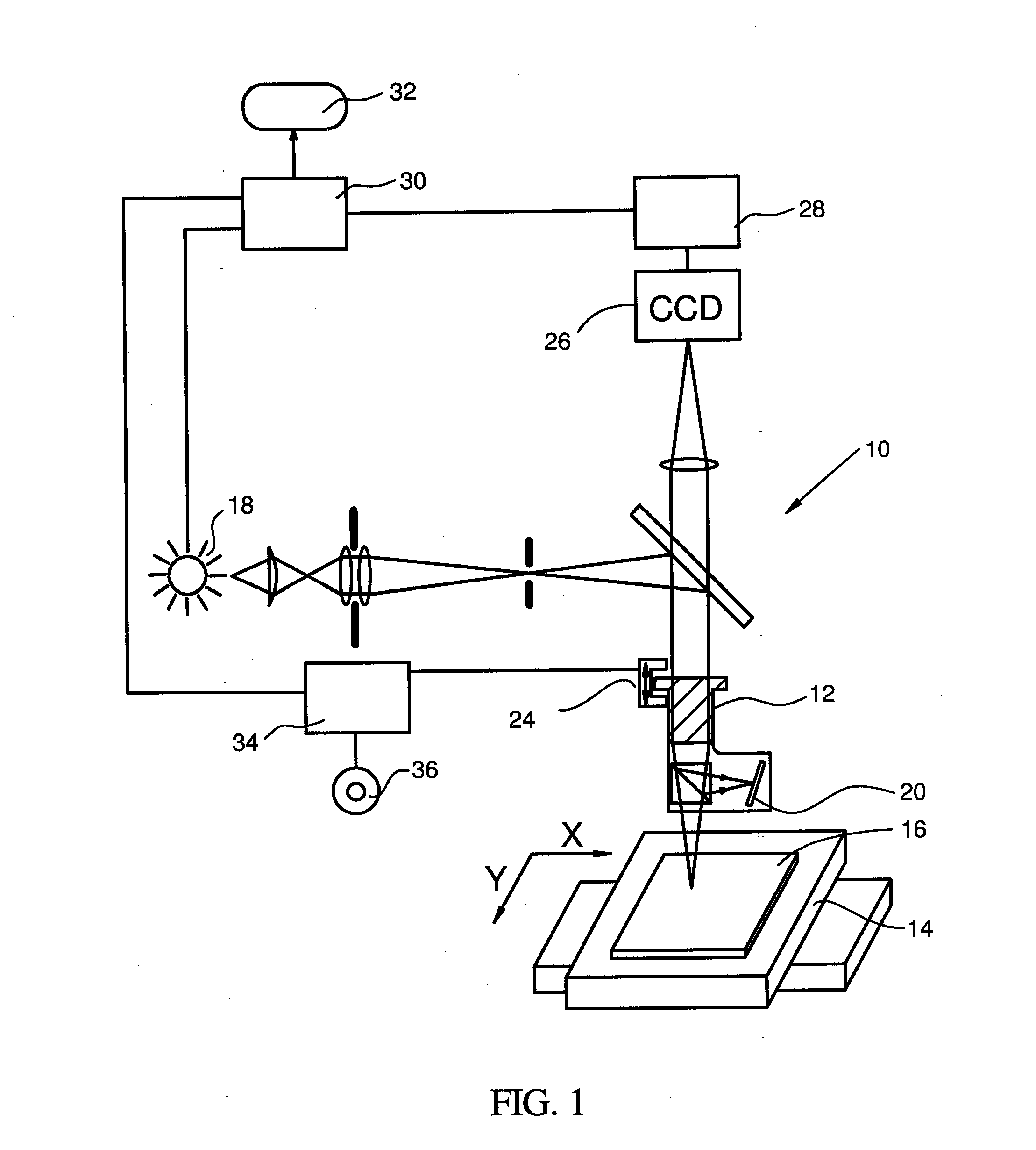 Tilt minimization through intensity control of light source