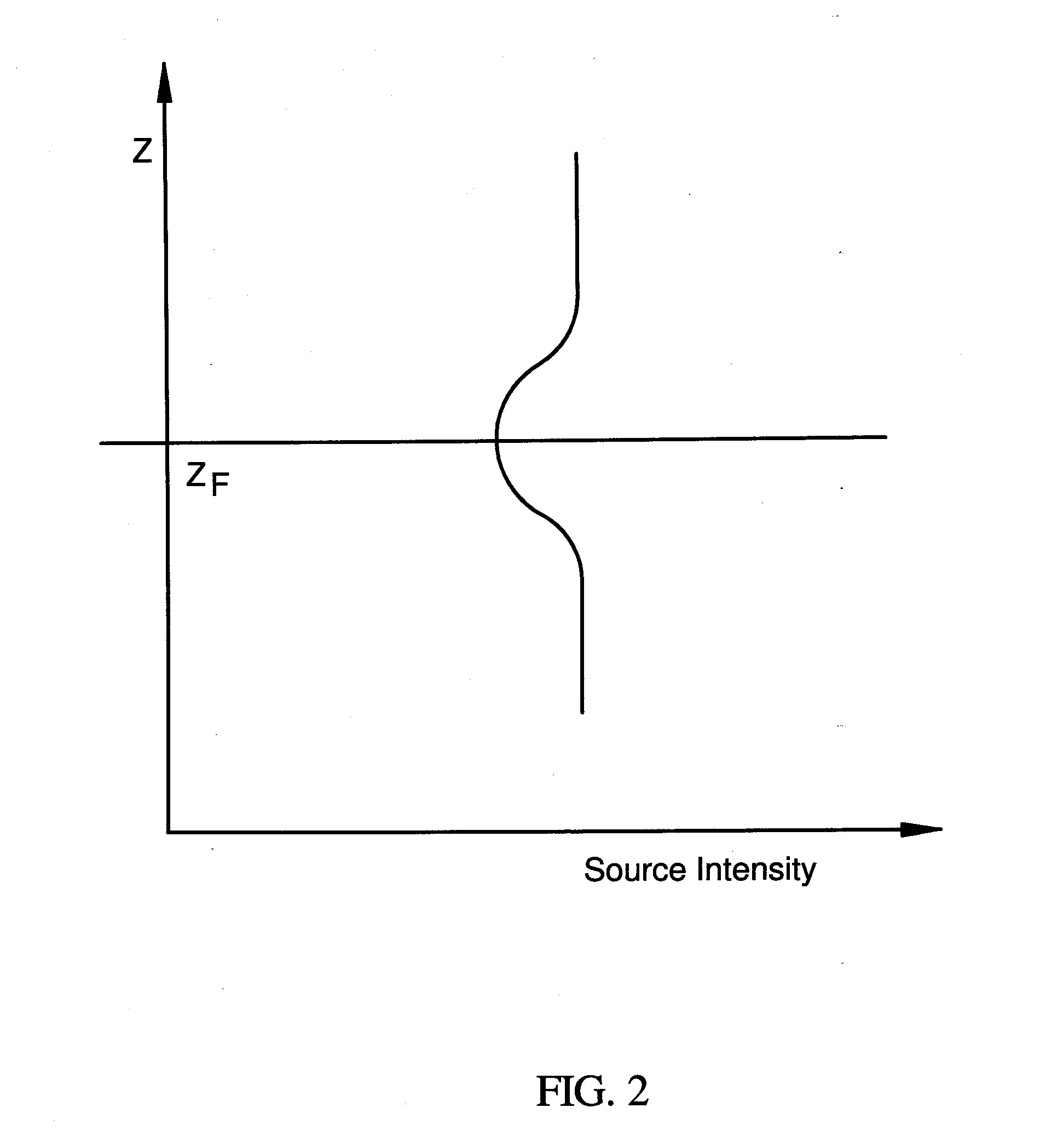 Tilt minimization through intensity control of light source