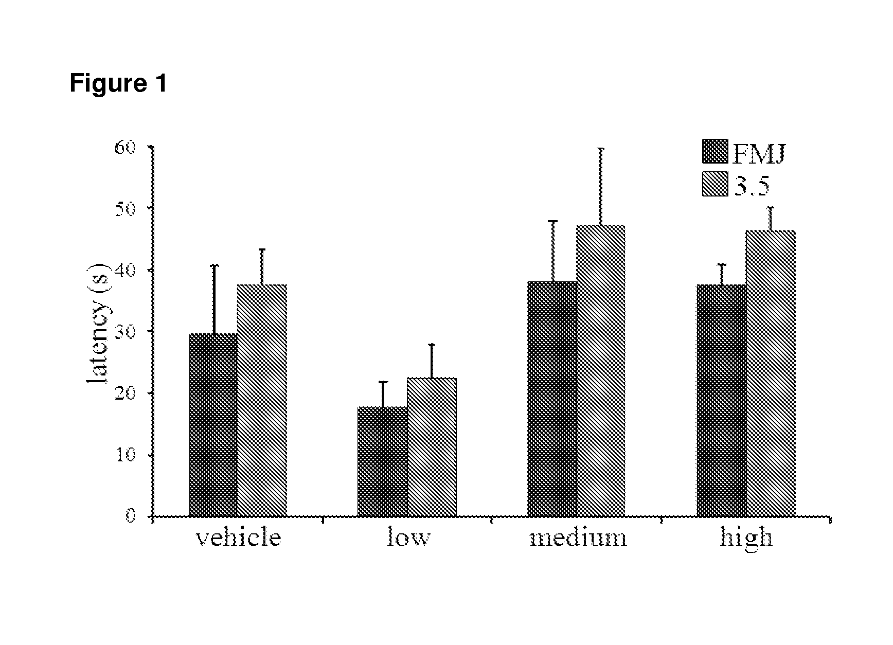 Use of one or a combination of phyto-cannabinoids in the treatment of epilepsy