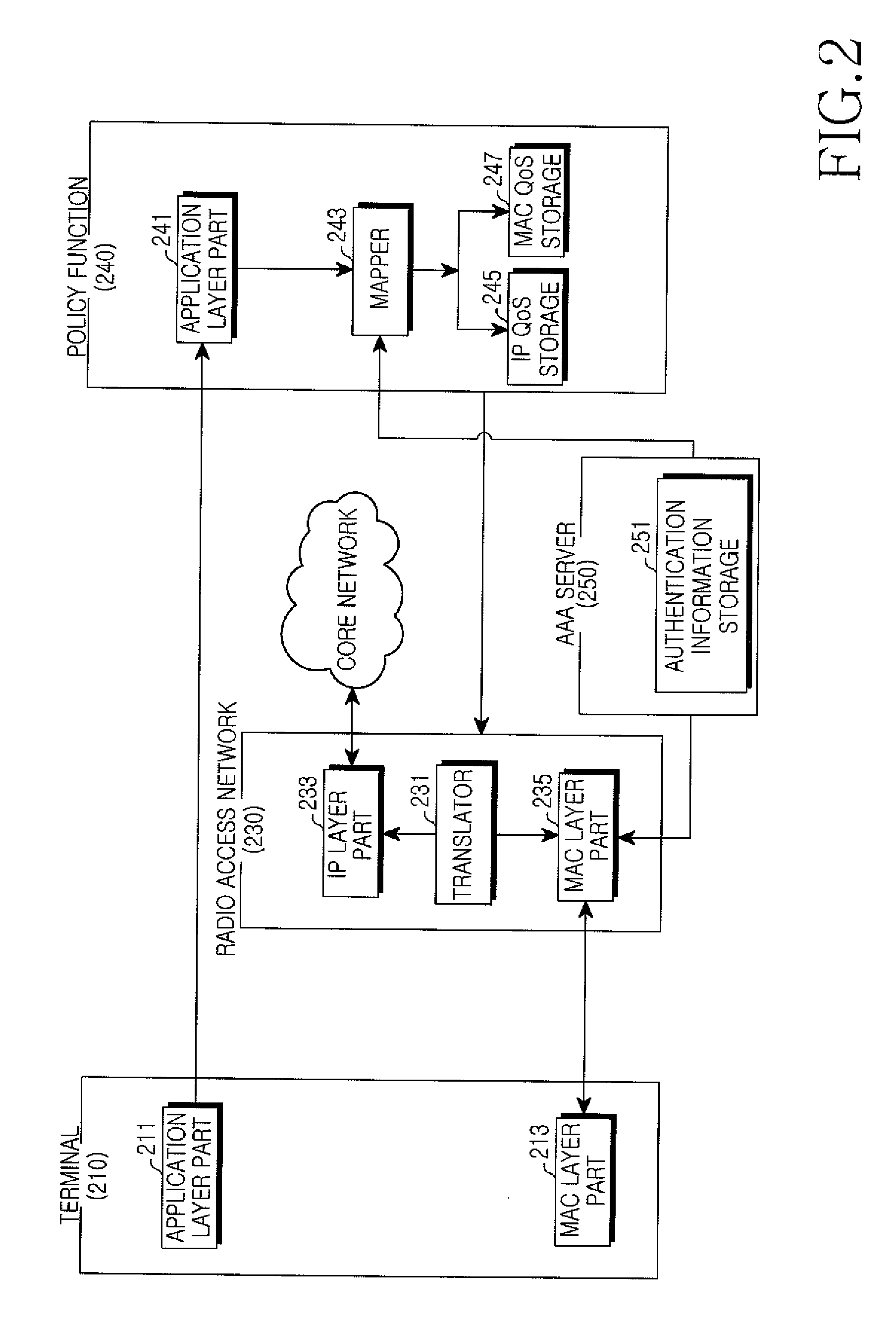 NETWORK ARCHITECTURE FOR DYNAMICALLY SETTING END-TO-END QUALITY OF SERVICE (QoS) IN A BROADBAND WIRELESS COMMUNICATION SYSTEM