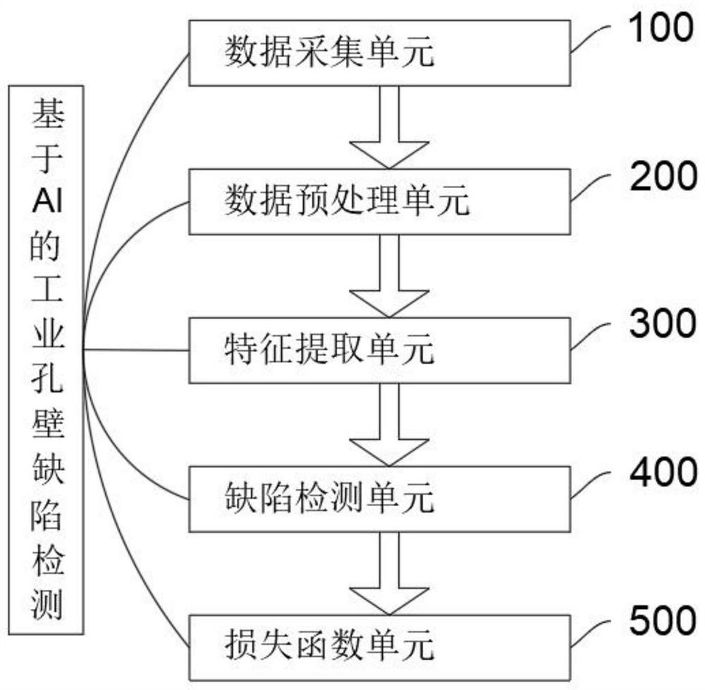 Industrial hole wall defect detection system based on AI and identification algorithm