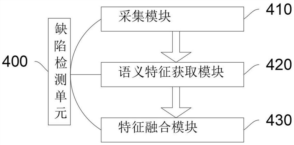 Industrial hole wall defect detection system based on AI and identification algorithm