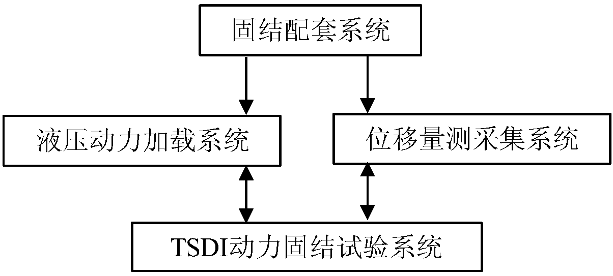 A test method and device for simulating soil deformation characteristics under dynamic train load