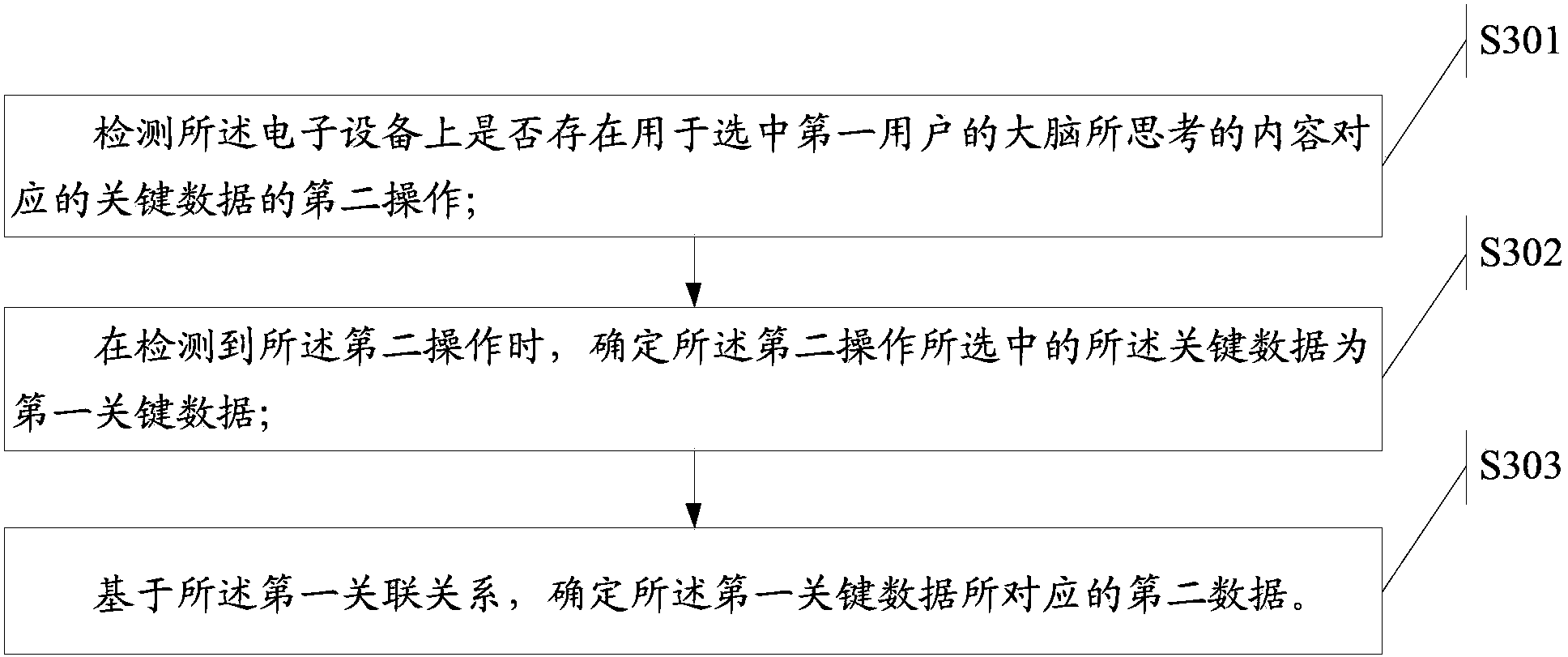 Information collecting method, information acquiring method and electronic equipment