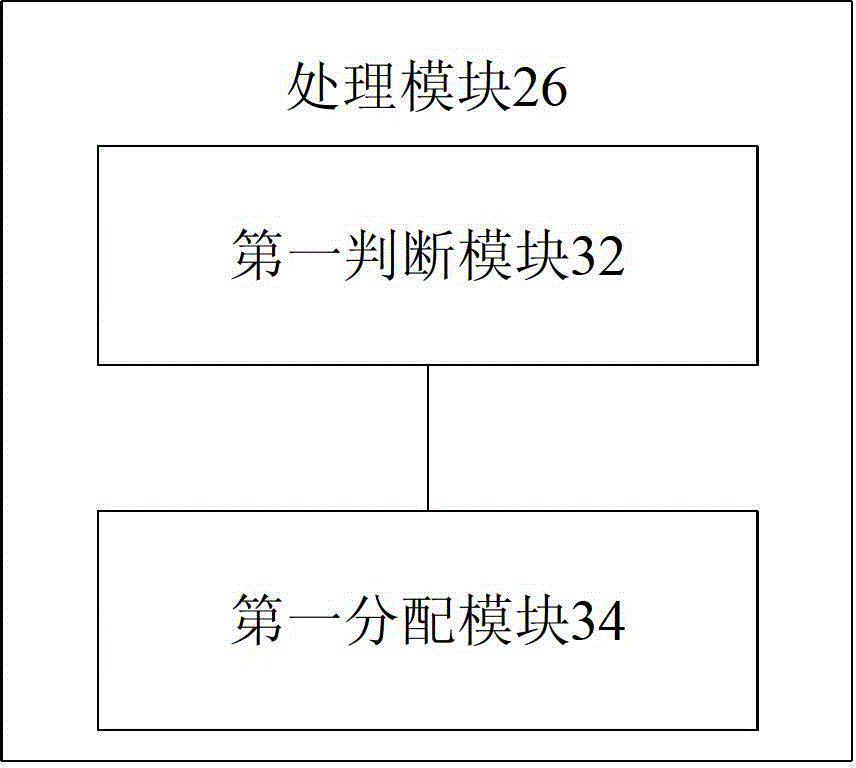 Shared resource processing method and device