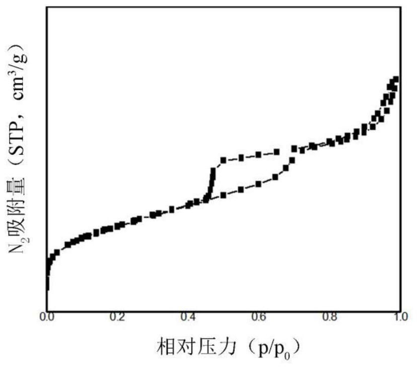 Isobutane dehydrogenation catalyst and preparation method thereof and method for preparing isobutene from isobutane dehydrogenation