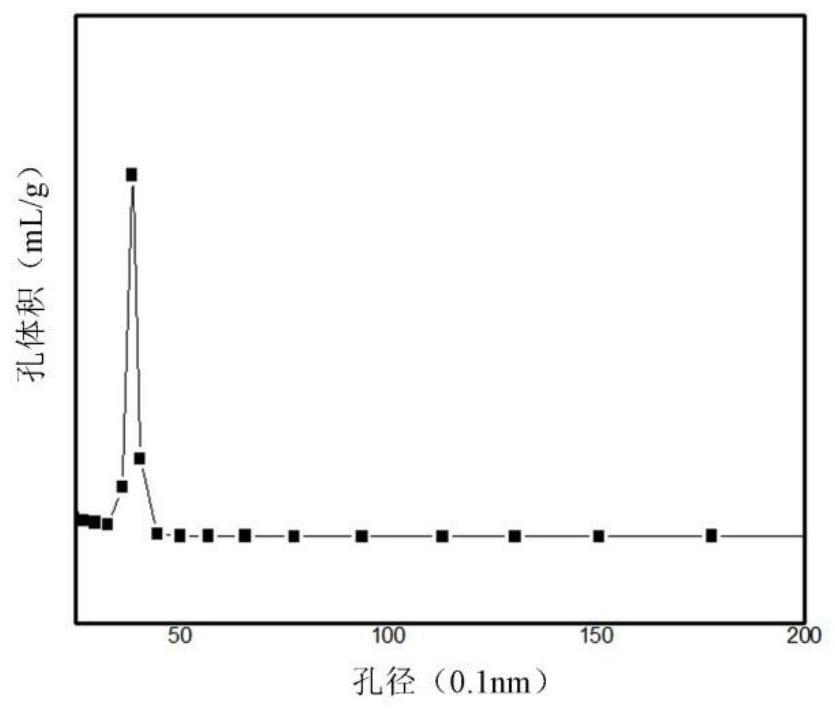 Isobutane dehydrogenation catalyst and preparation method thereof and method for preparing isobutene from isobutane dehydrogenation