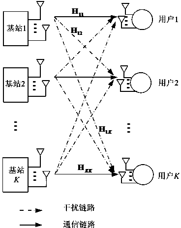 Pre-coding method based on channel information covariance and cooperative communication method