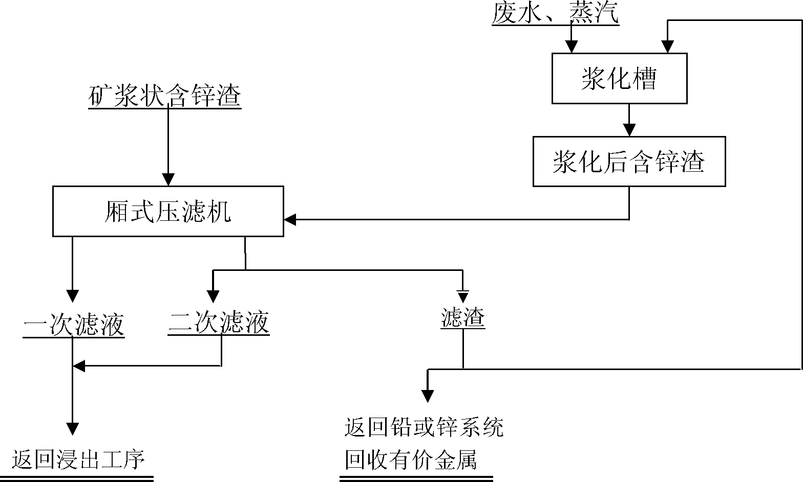 Method for reducing water-soluble zinc in zinc-containing slag produced in zinc hydrometallurgy