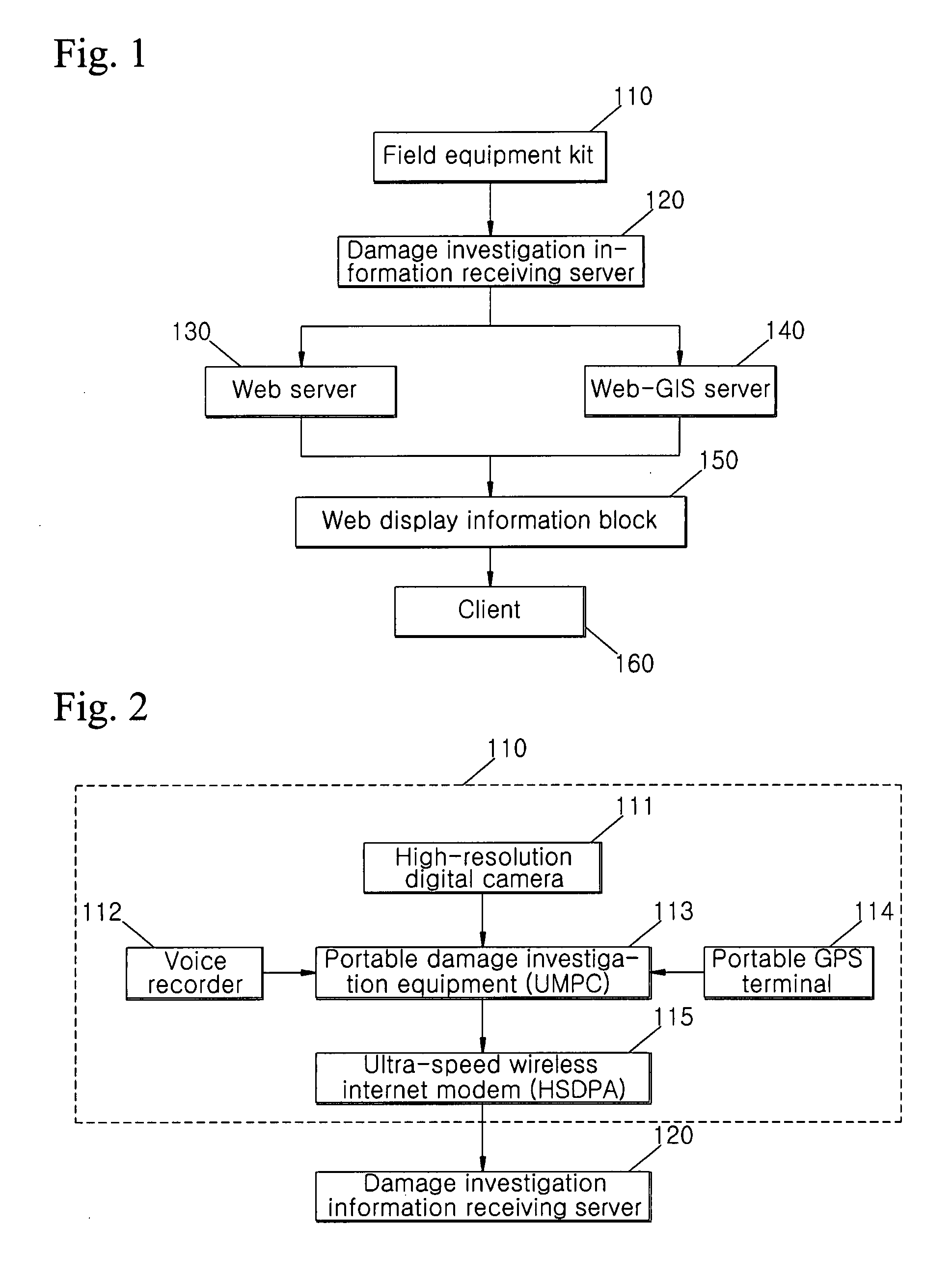 Real time automatic update system and method for disaster damage investigation using wireless communication and web-gis