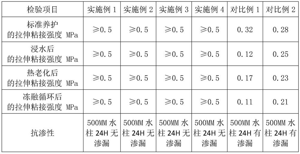 Water-resistant acrylate emulsion adhesive and preparation method thereof