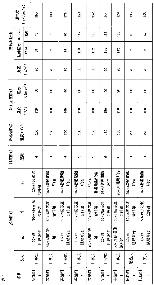 Production method of high strength heat bonding non-woven fabric