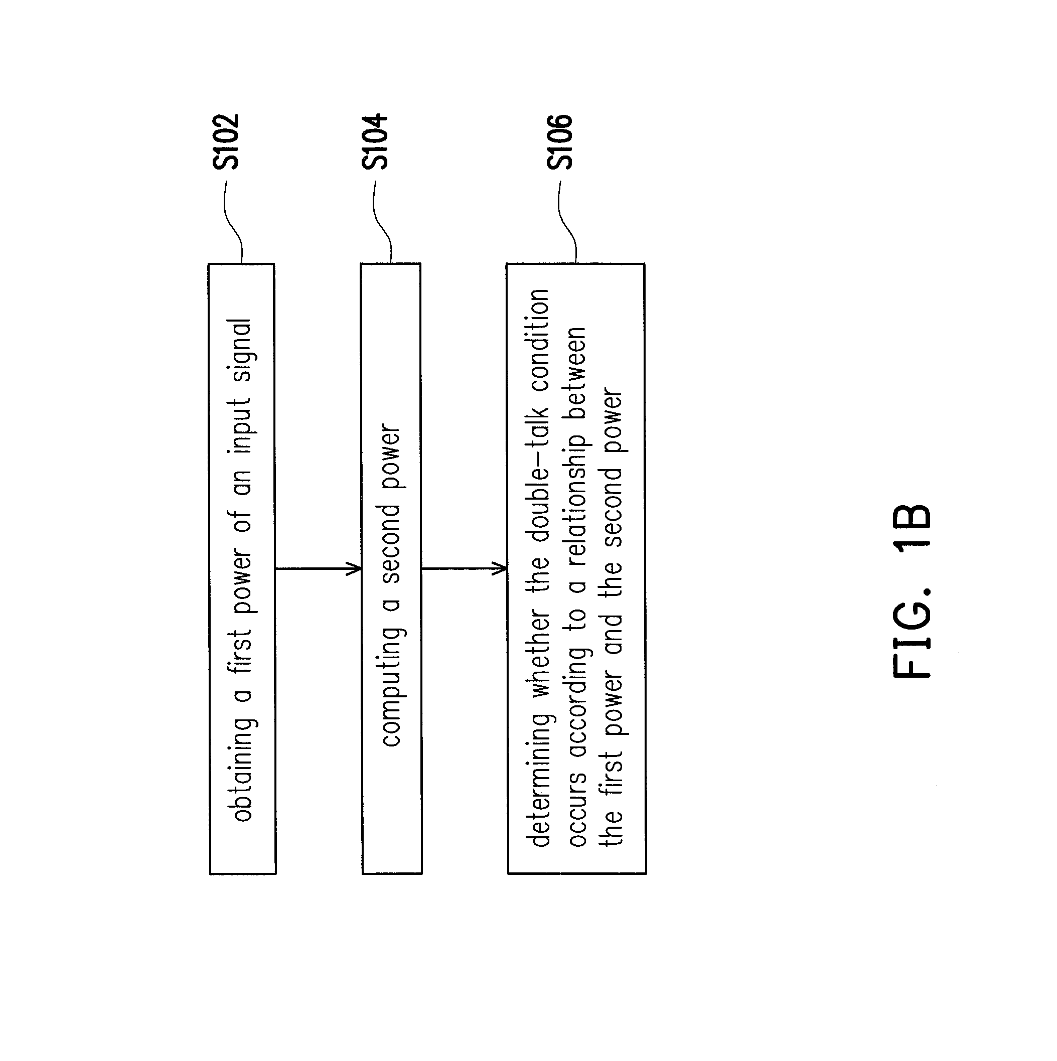 Method for detecting double-talk condition and system using the same