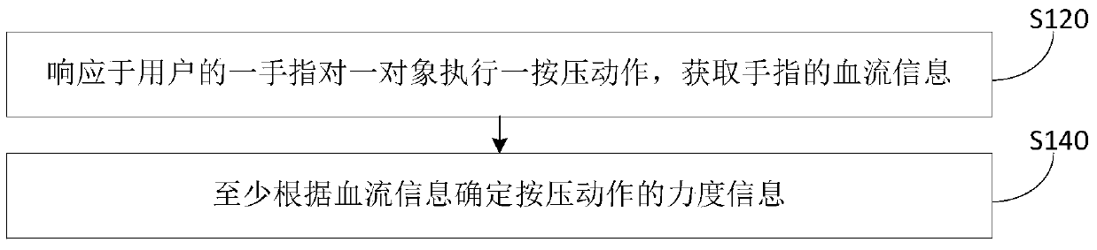 Strength information determination method and equipment