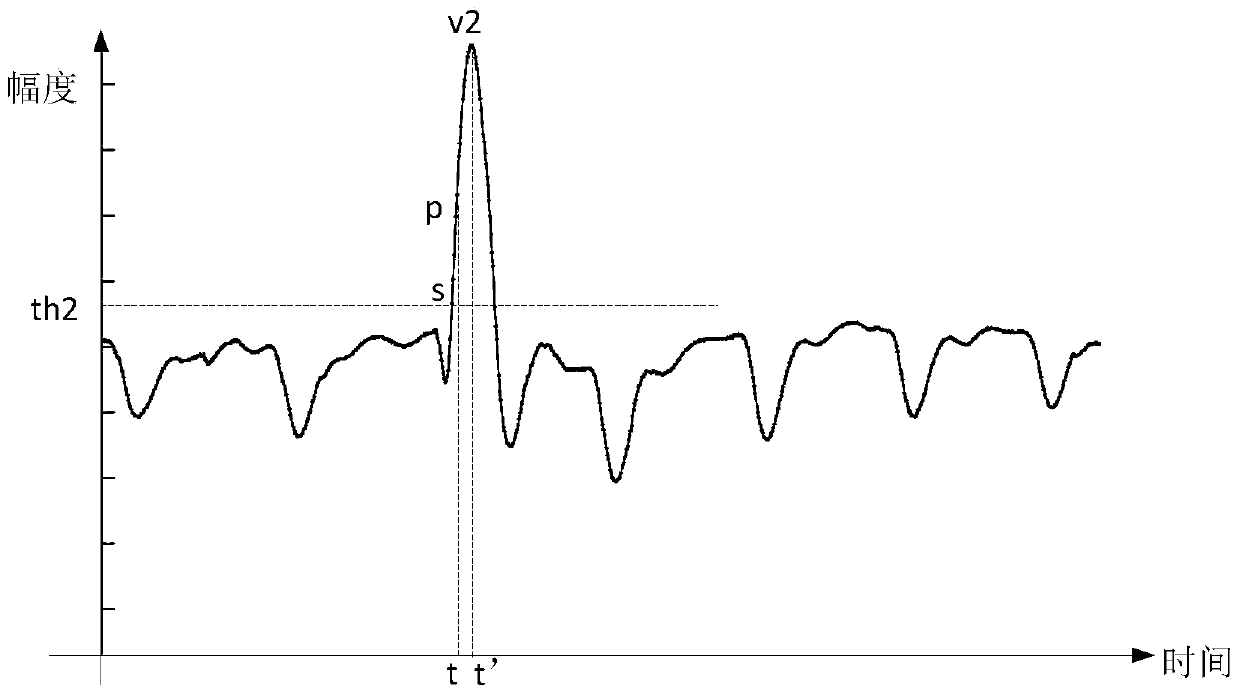 Strength information determination method and equipment