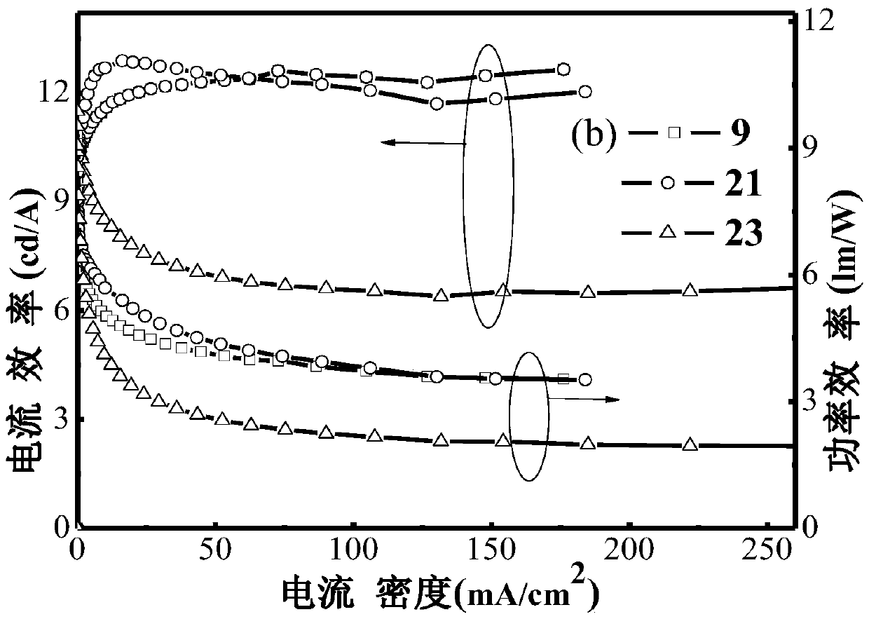 Benzo[c]phenanthrene derivative with electron donor-acceptor structure and application thereof and electroluminescent device