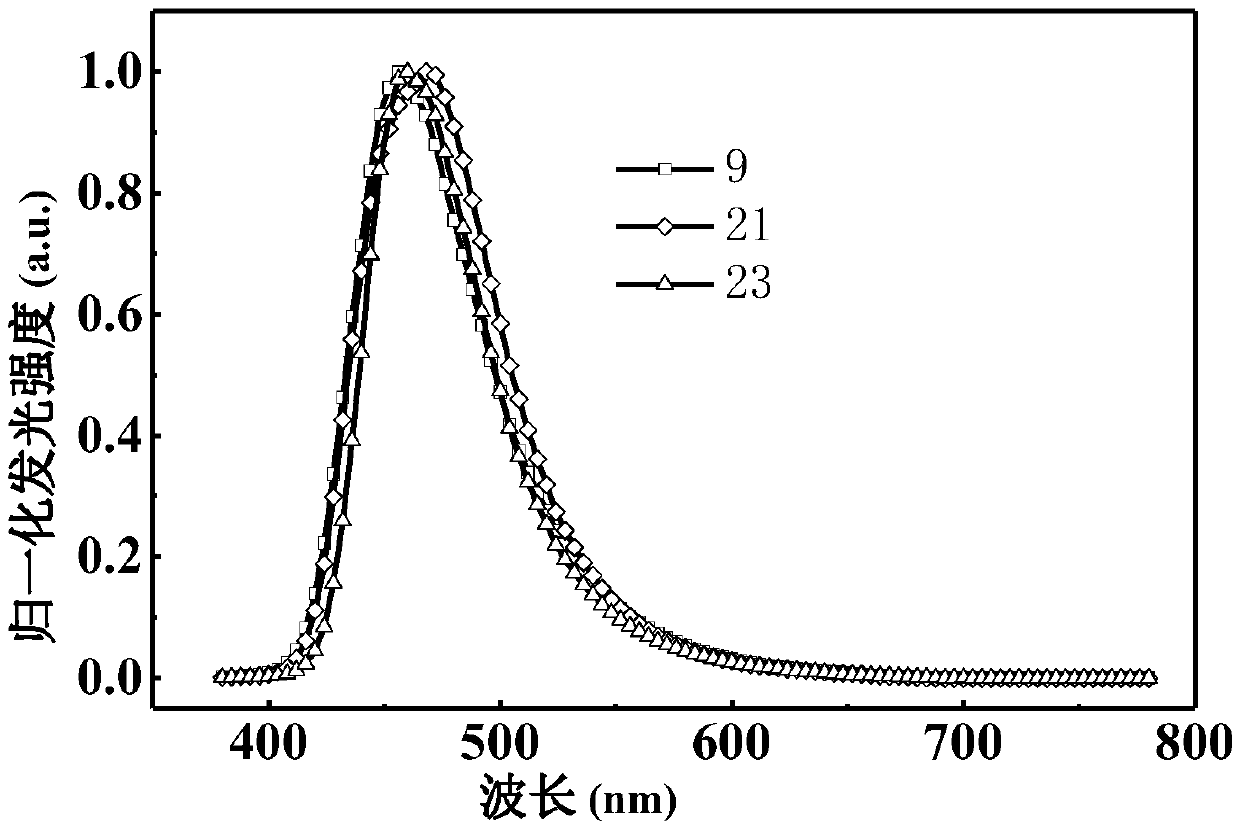 Benzo[c]phenanthrene derivative with electron donor-acceptor structure and application thereof and electroluminescent device