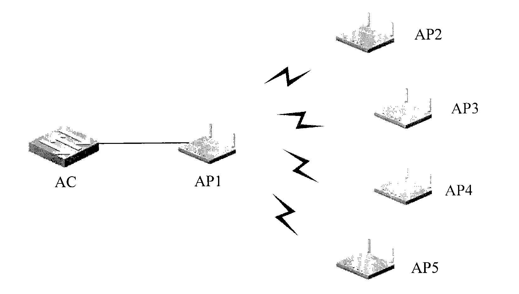 Configuration acquiring method, zero configuration access point and neighbor access point