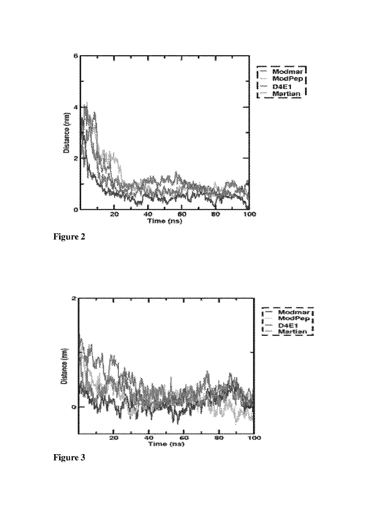 Synthetic antimicrobial peptides