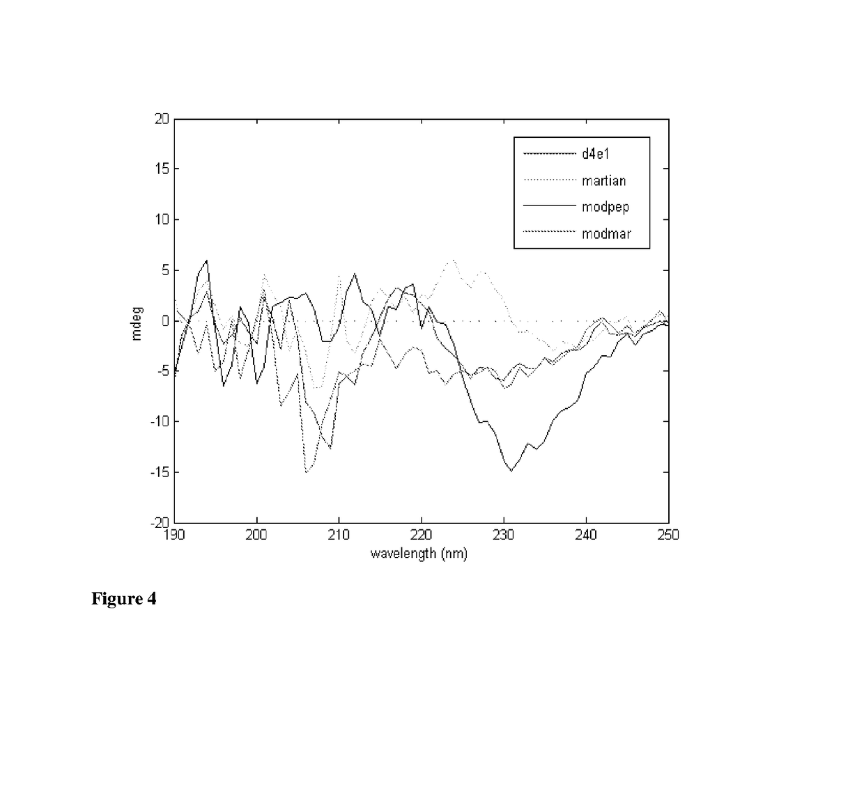 Synthetic antimicrobial peptides