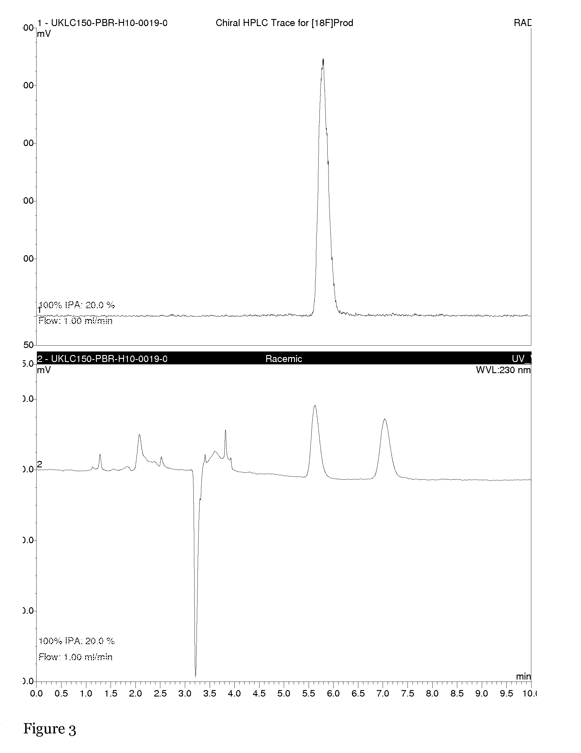 Active enantiomer