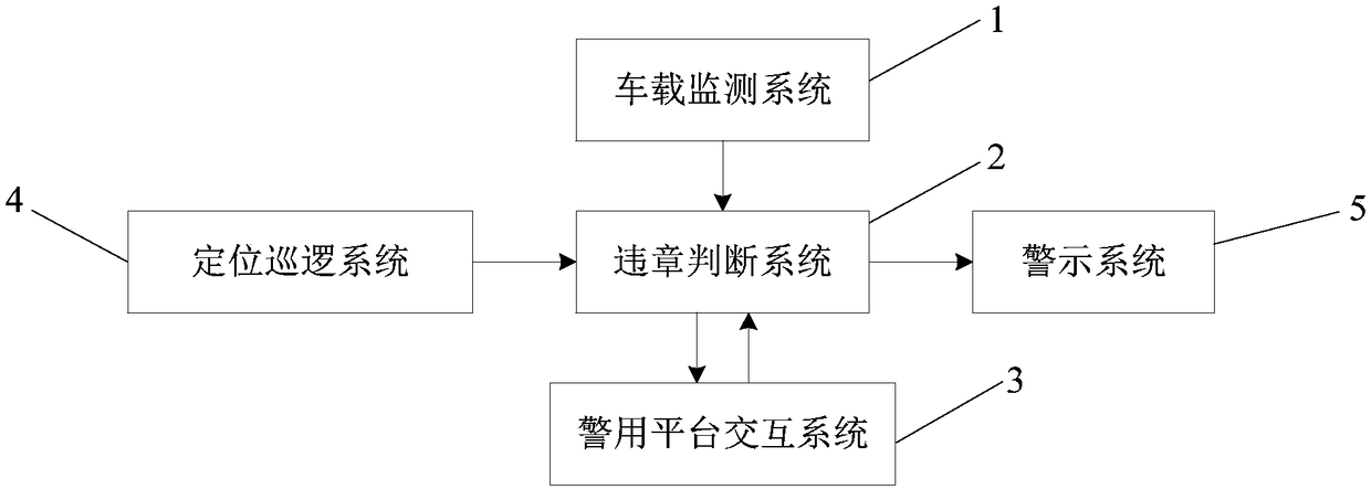 Unmanned police patrol vehicle and patrol method