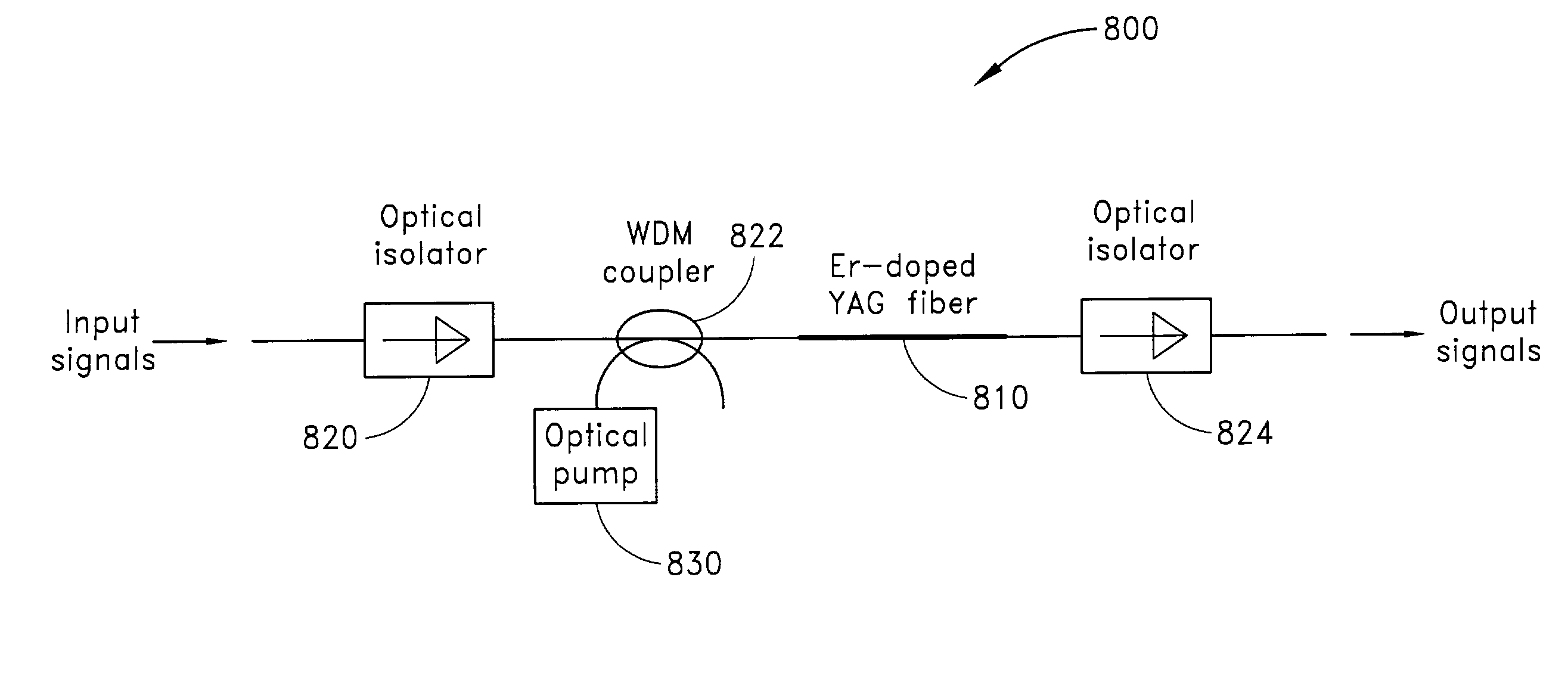 Method of amplifying optical signals using doped materials with extremely broad bandwidths