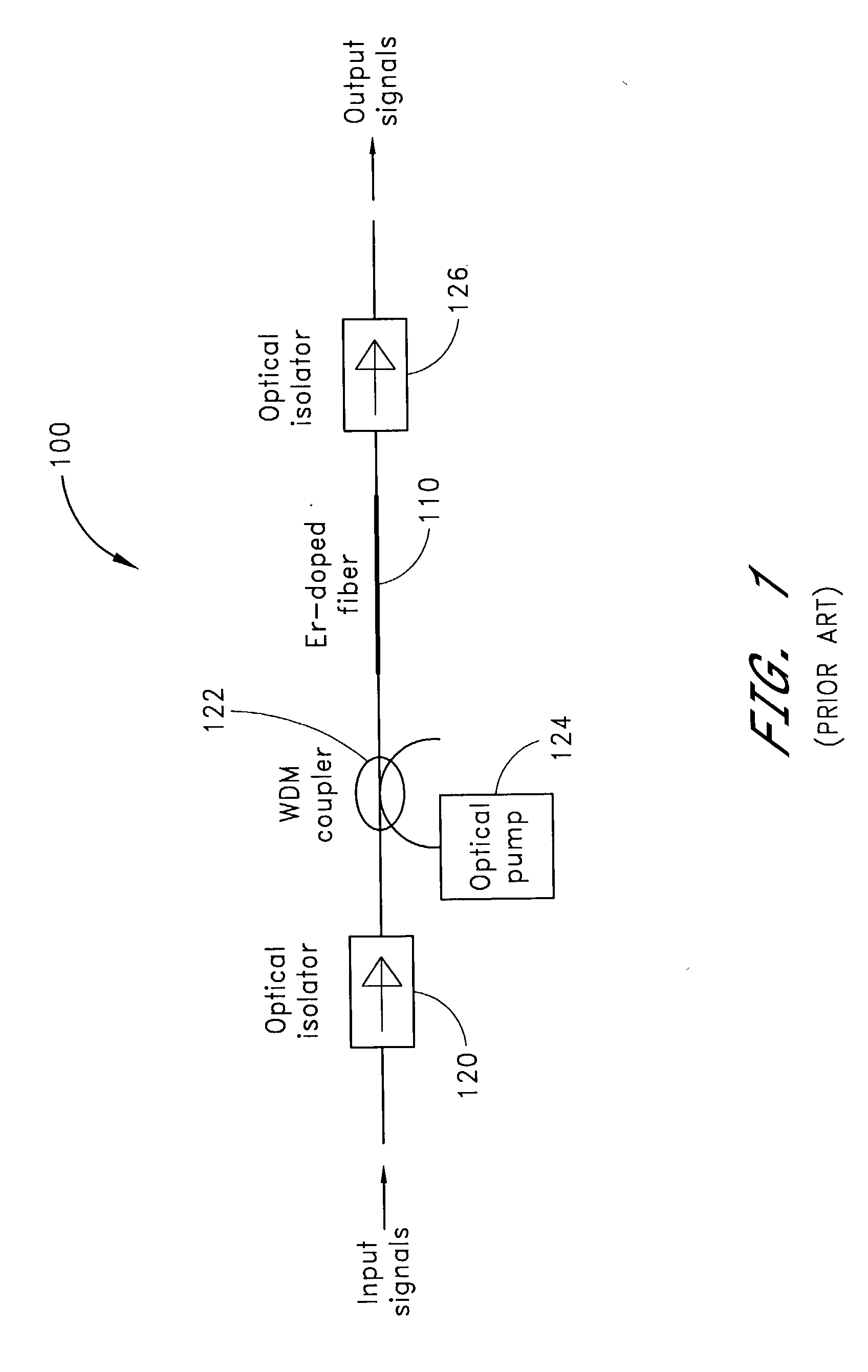 Method of amplifying optical signals using doped materials with extremely broad bandwidths