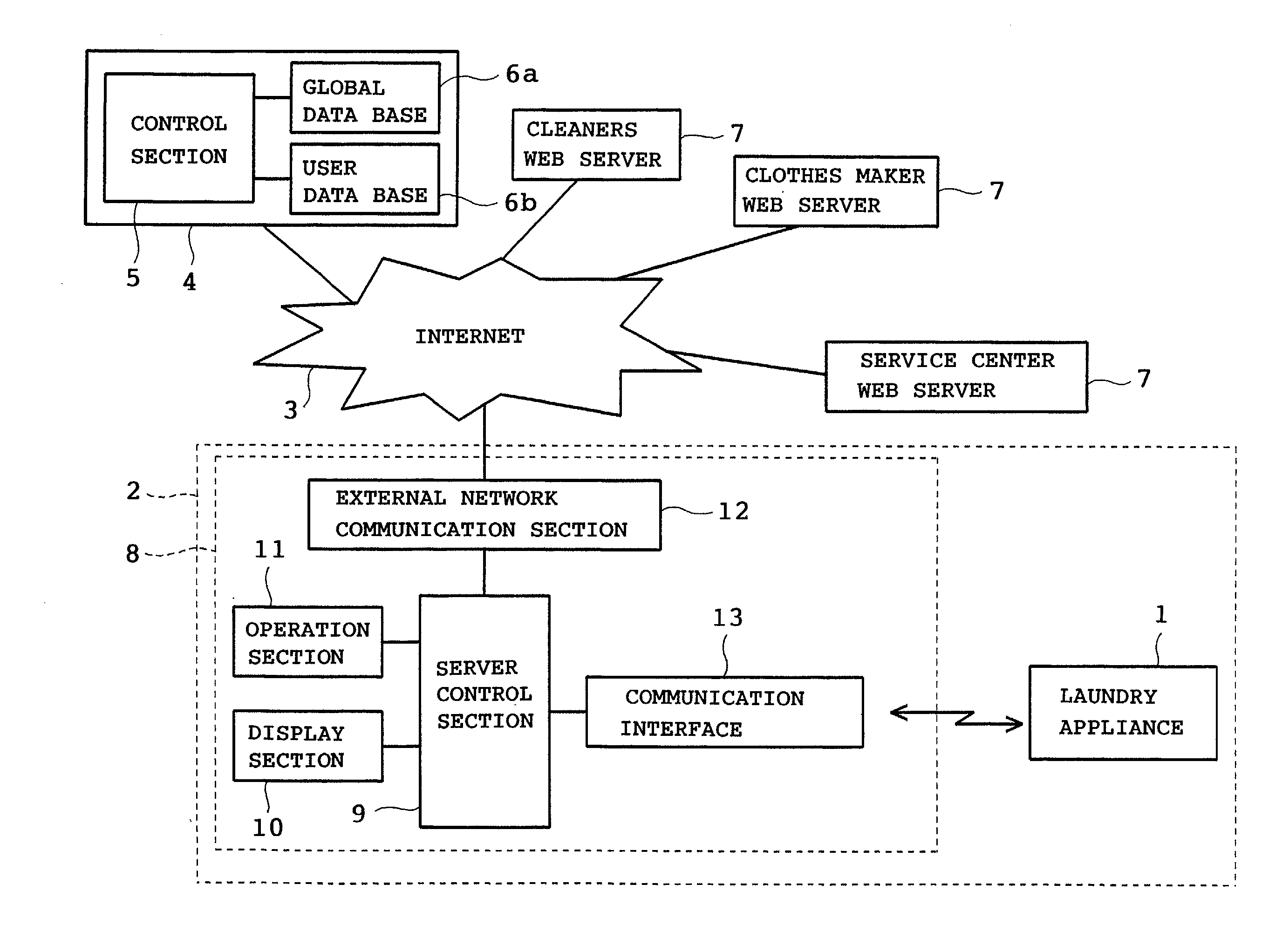 Remote control of laundry appliance