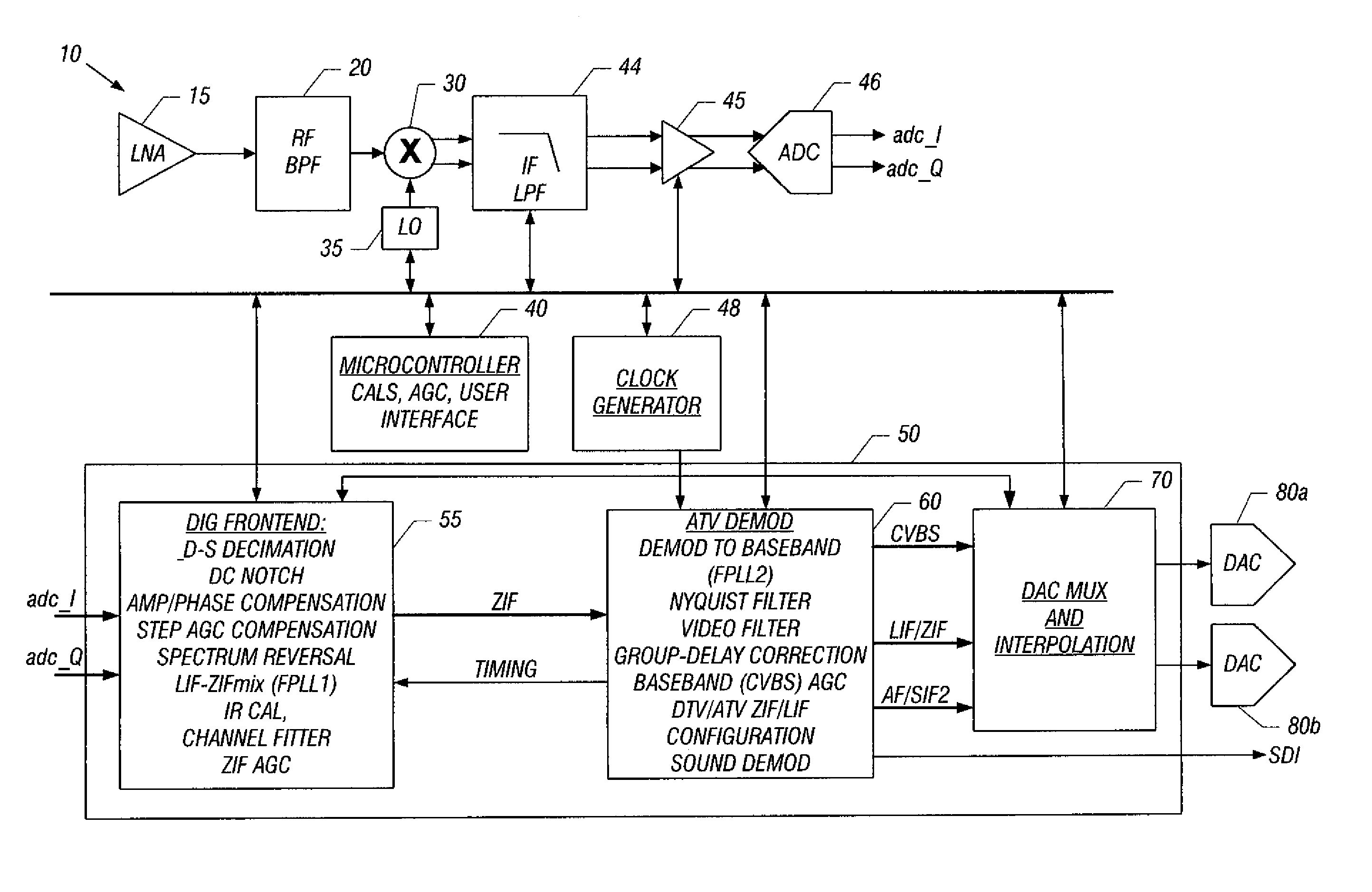 Digital signal processor (DSP) architecture for a hybrid television tuner