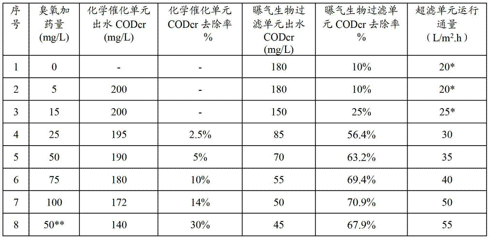 Slack coal pressure gasification wastewater treatment method and treatment system as well as application