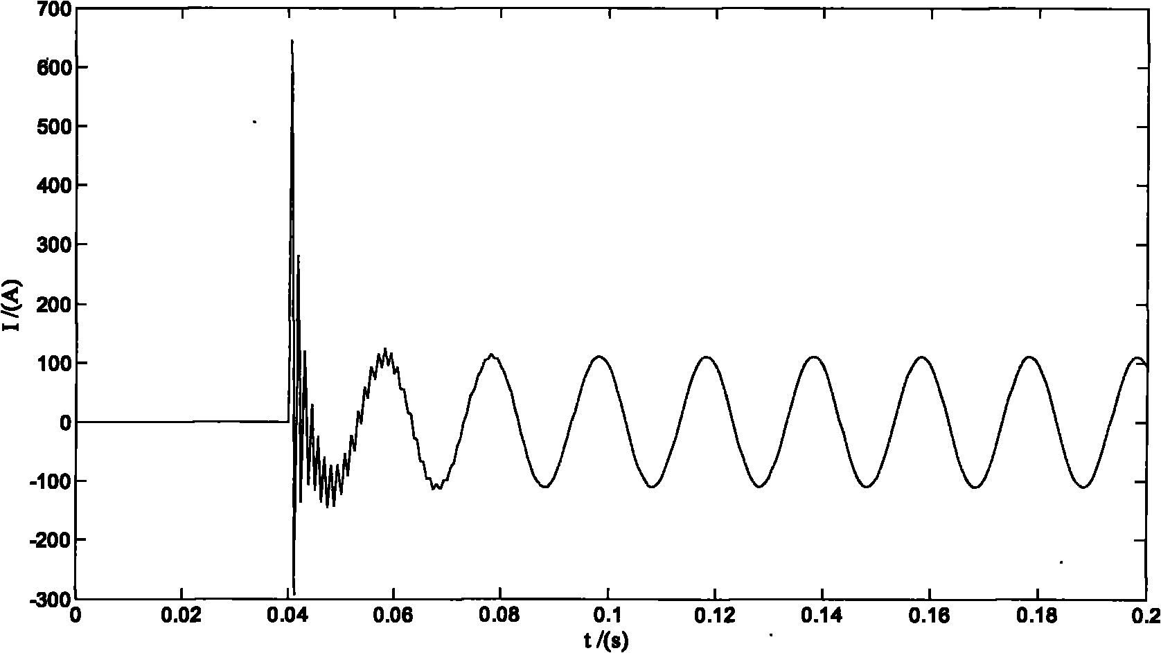 Distribution network ground fault arc extinction and protection method