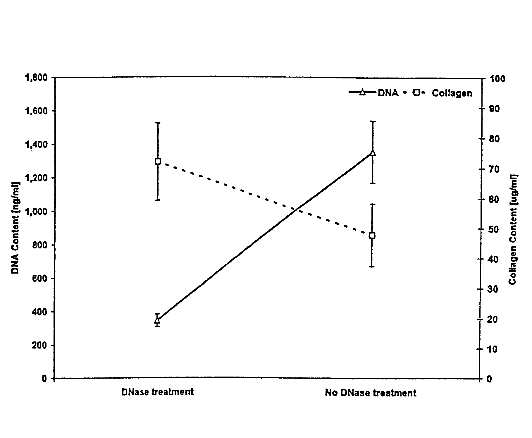 Decellularized bone marrow extracellular matrix