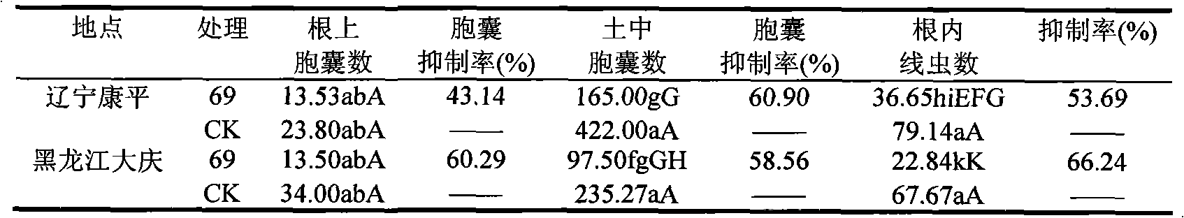 Bacillus megaterium with capability of inducing stress resistance of soybeans and application thereof