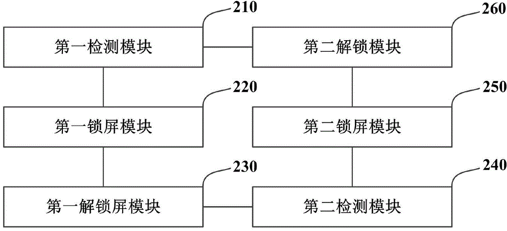 Mobile terminal and screen locking protection method for same