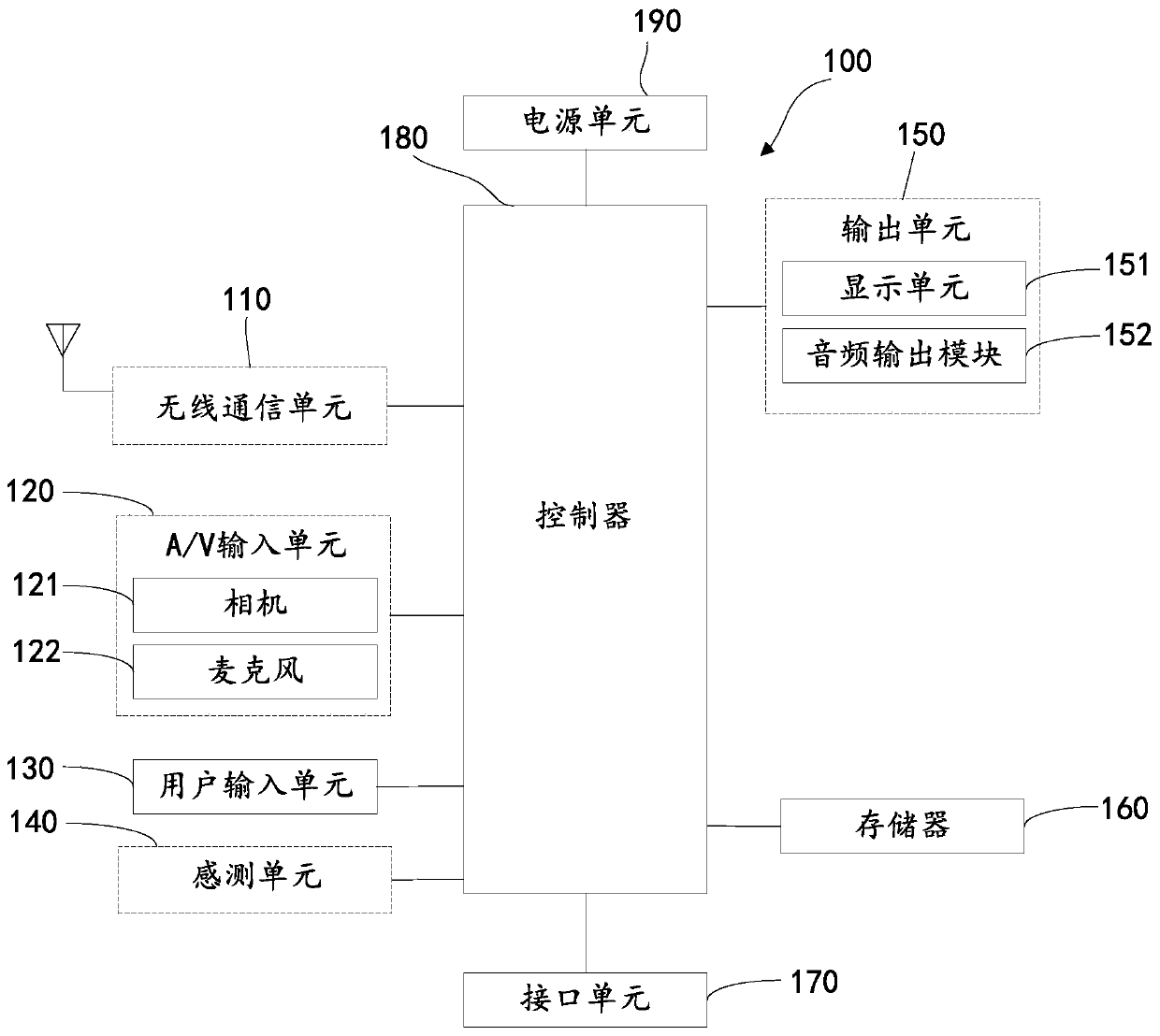 Distributed collaborative rendering method and terminal